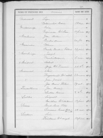 Tables décennales des mariages (1903-1912)