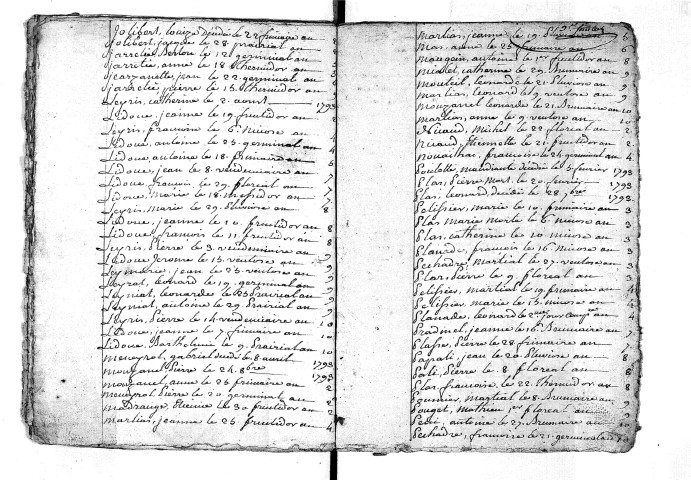 Tables décennales des décès (1792-1802)