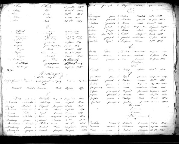 Tables décennales des mariages (1863-1872)
