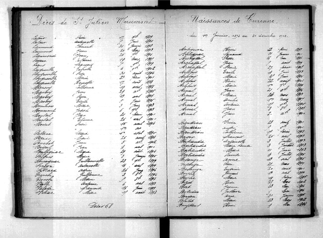 Tables décennales des décès (1893-1902)