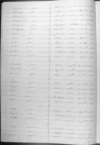 Tables décennales des mariages (1873-1882)