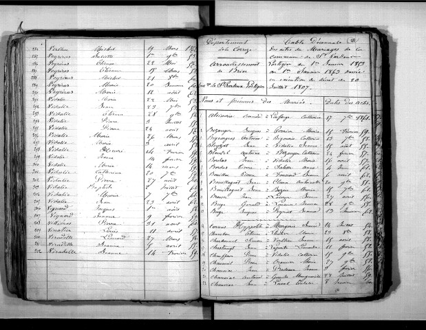 Tables décennales des mariages (1853-1862)