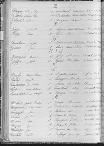 Tables décennales des mariages (1923-1932)