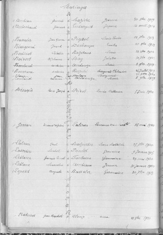 Tables décennales des naissances (1913-1922)