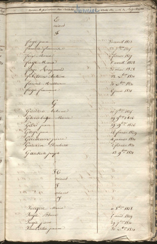 Tables décennales des décès (1823-1832)