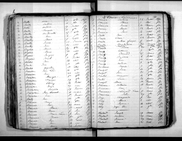 Tables décennales des naissances (1853-1862)