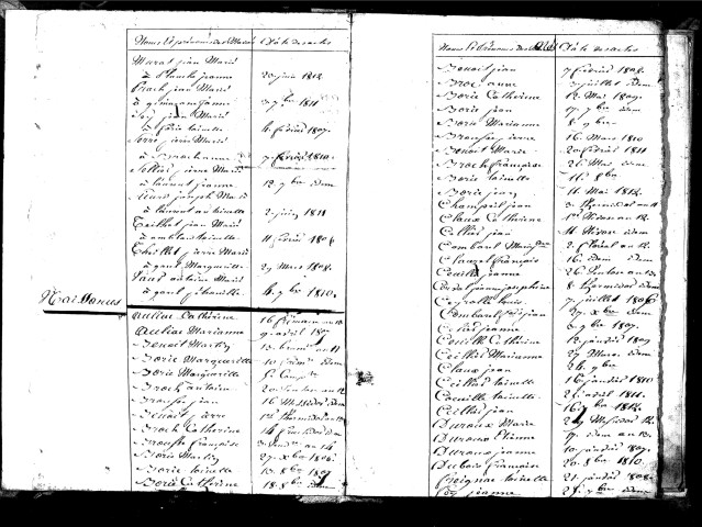 Tables décennales des naissances (1803-1812)
