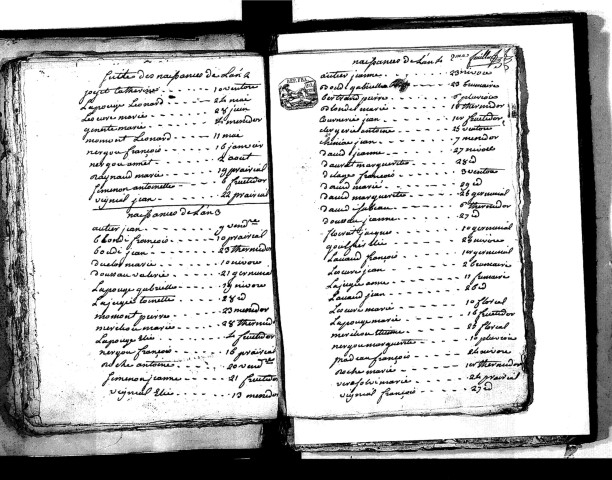 Tables décennales des naissances (1792-1802)