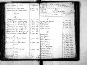 Tables décennales des décès (1813-1822)
