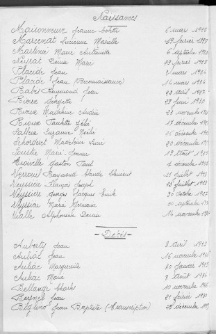 Tables décennales des naissances (1923-1932)