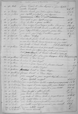 Répertoire chronologique : 5 juillet 1867-30 décembre 1883