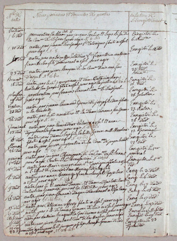 Répertoire chronologique : 4 frimaire an X-16 juillet 1809