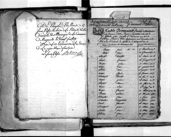 Tables décennales des naissances (1792-1802)