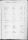 Tables décennales des naissances (1913-1922)