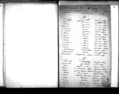 Tables décennales des naissances (1863-1872)