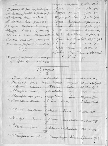 Tables décennales des mariages (1903-1912)