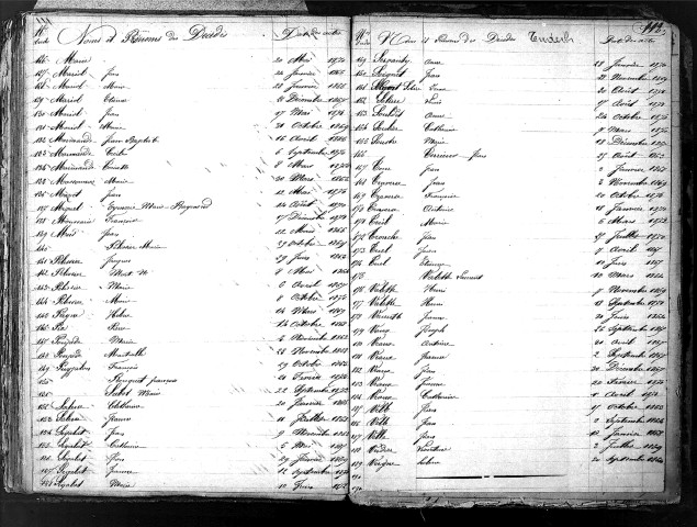 Tables décennales des décès (1863-1872)