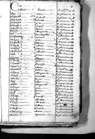 Tables décennales des naissances, mariages, décès (lettre C) (1803-1812)