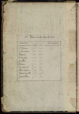 Classe 1878 : matricules 495 à 992.
