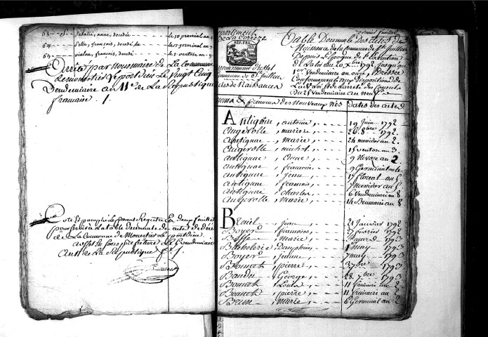 Tables décennales des naissances (1792-1802)