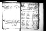 Tables décennales des naissances (1792-1802)