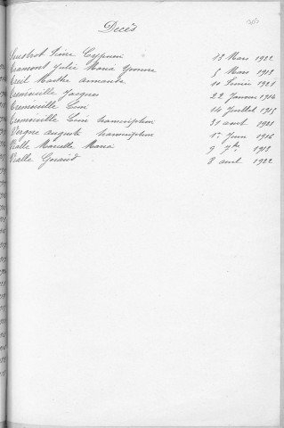 Tables décennales des décès (1913-1922)