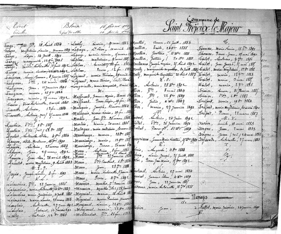 Tables décennales des naissances (1883-1892)