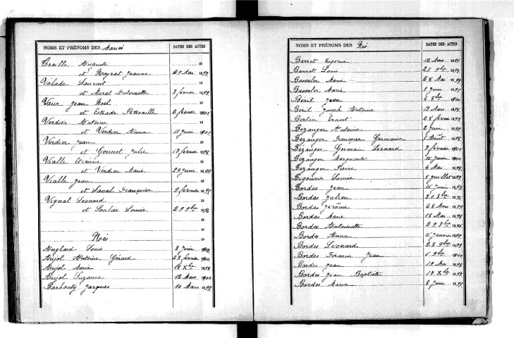 Tables décennales des naissances (1893-1902)