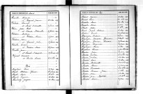Tables décennales des naissances (1893-1902)