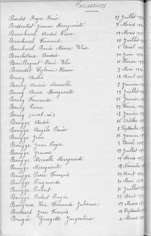 Tables décennales des naissances (1923-1932)