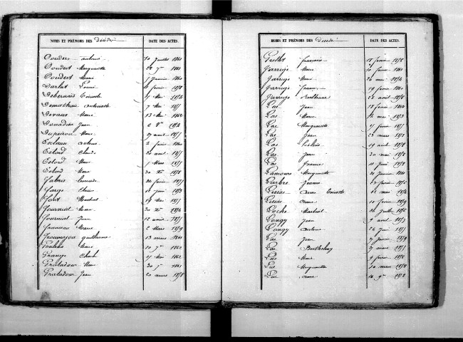 Tables décennales des décès (1853-1862)