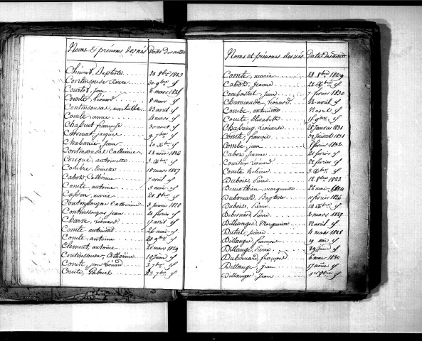 Tables décennales des naissances (1823-1832)