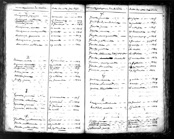 Tables décennales des décès (1813-1822)