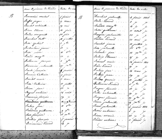 Tables décennales des décès (1823-1832)
