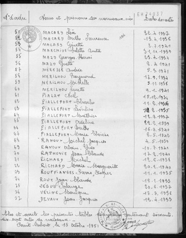 Tables décennales des naissances (1933-1942)