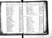 Tables décennales des décès (1823-1832)