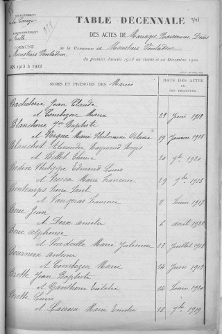 Tables décennales des mariages (1913-1922)