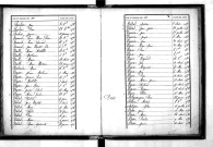 Tables décennales des décès (1873-1882)