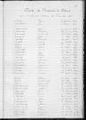 Tables décennales des décès (1923-1932)