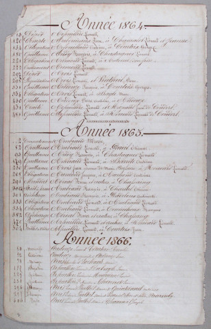 Répertoire alphabétique : A-V