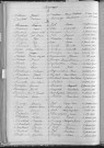 Tables décennales des mariages (1903-1912)
