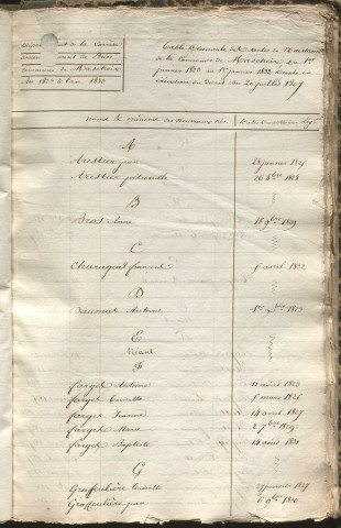 Tables décennales des naissances (1823-1832)