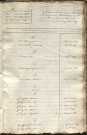 Tables décennales des naissances (1823-1832)