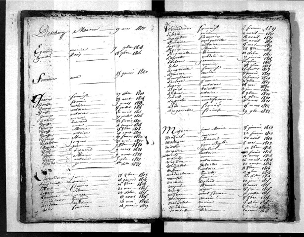 Tables décennales des naissances (1813-1822)