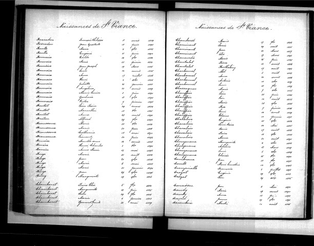 Tables décennales des naissances (1883-1892)