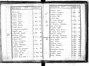 Tables décennales des naissances (1833-1842)