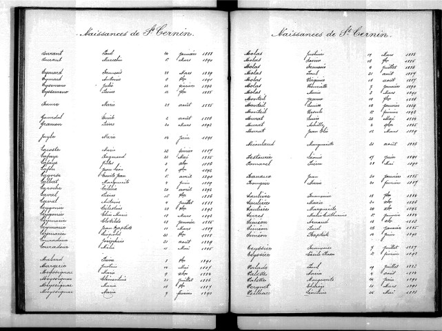 Tables décennales des naissances (1883-1892)