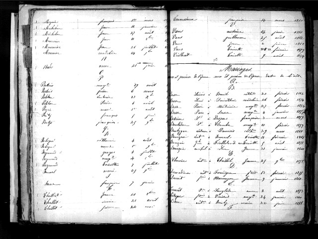 Tables décennales des naissances (1853-1862)