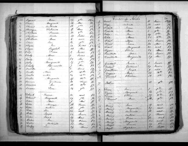 Tables décennales des décès (1853-1862)