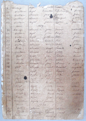 Répertoire alphabétique A-V